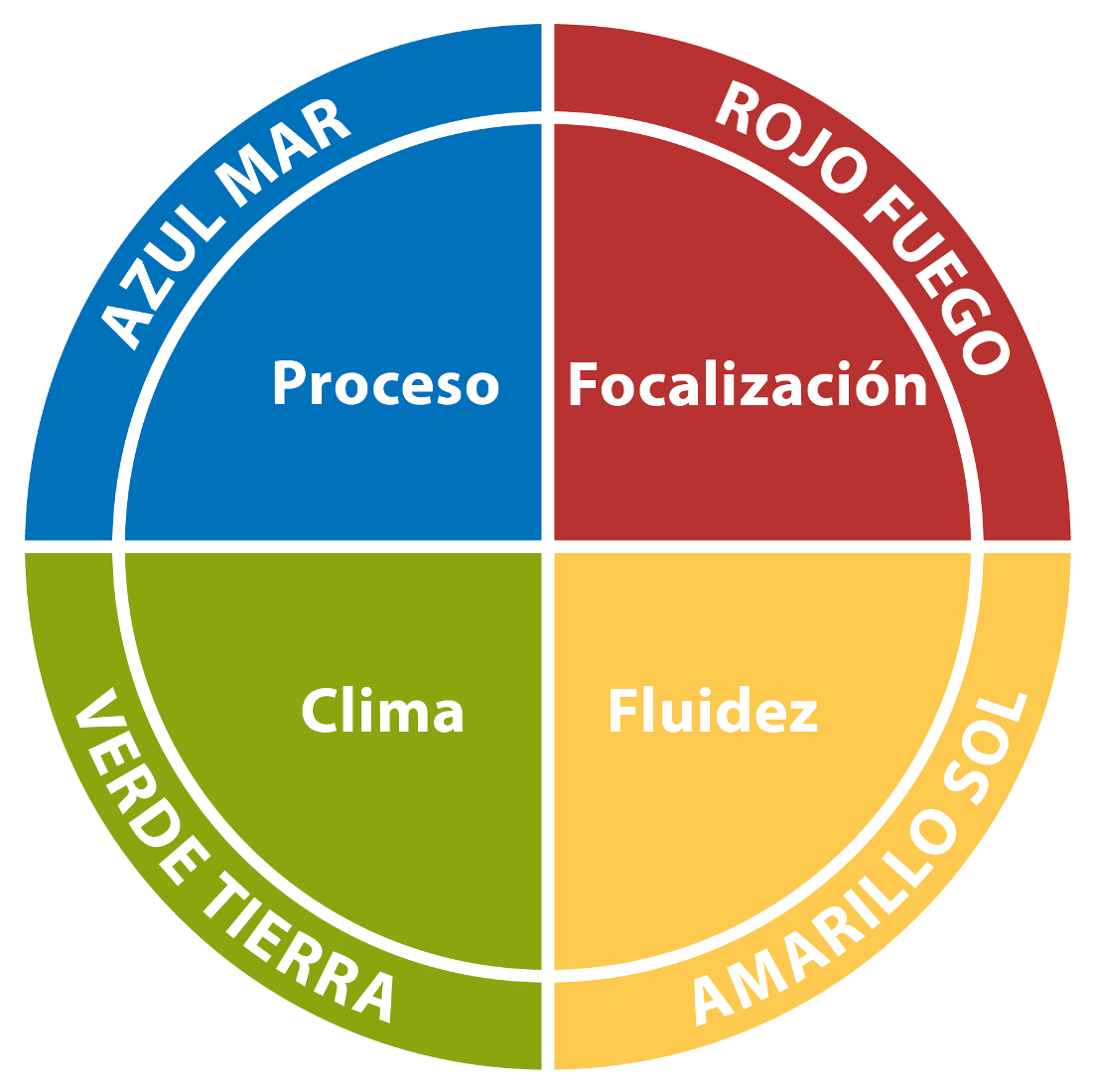 Eficacia del equipo